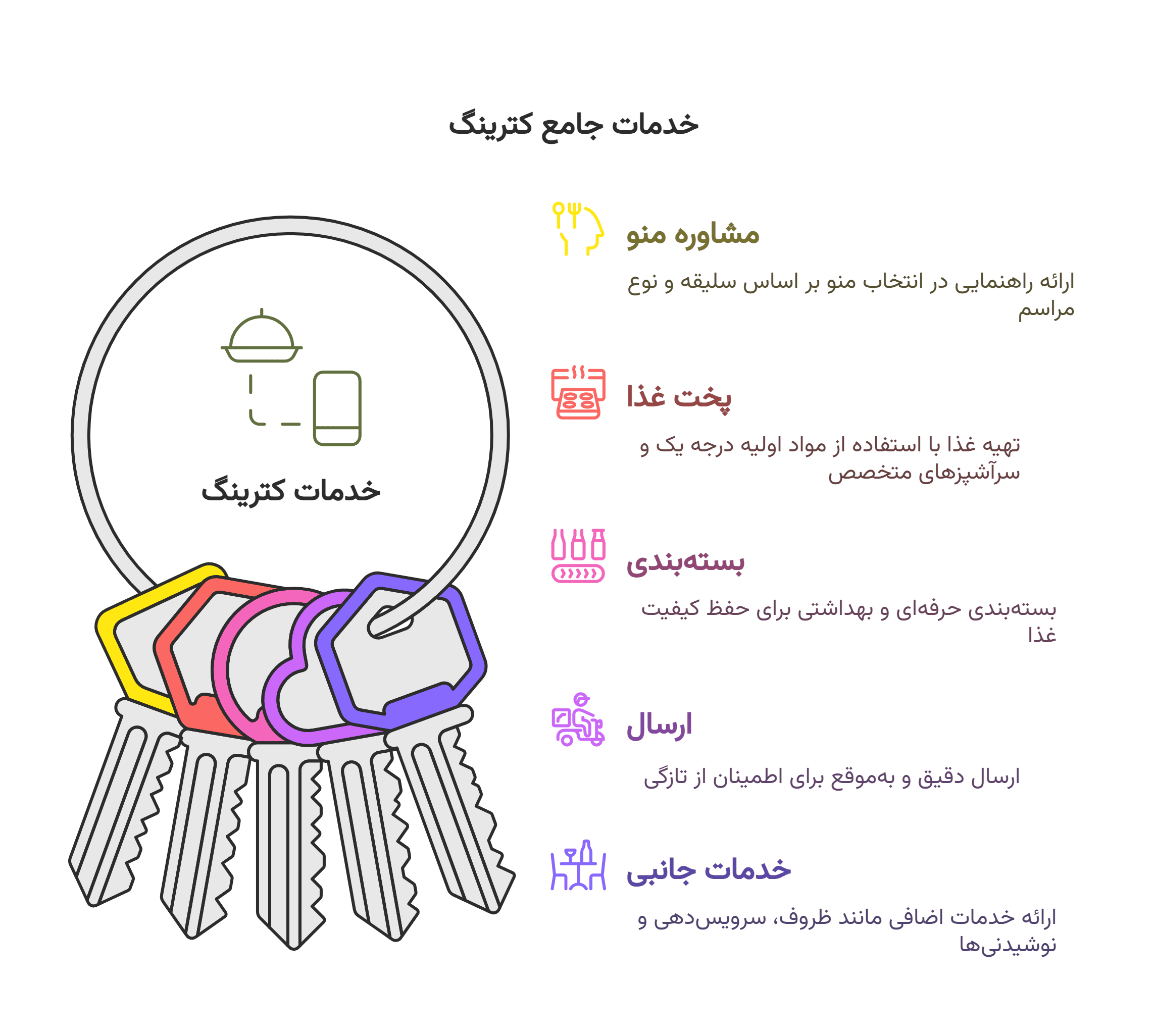 خدمات کترینگ